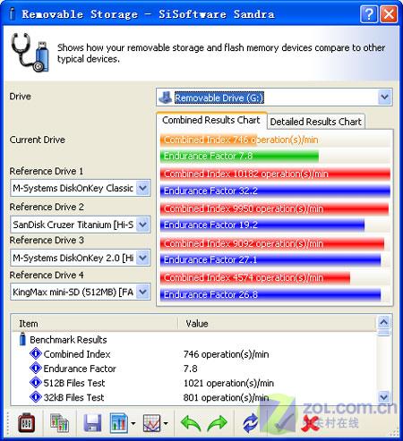 一卡三用1GBPNYMicroSD卡评测