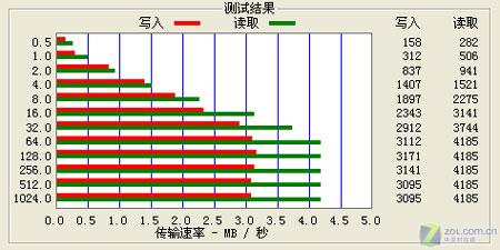 一卡三用1GBPNYMicroSD卡评测