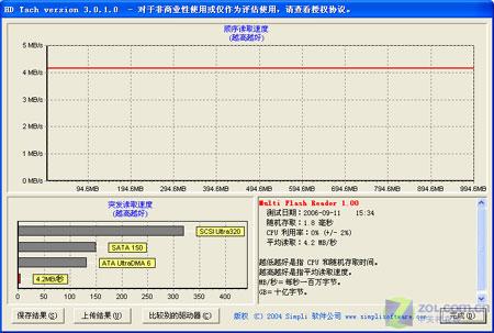 一卡三用1GBPNYMicroSD卡评测