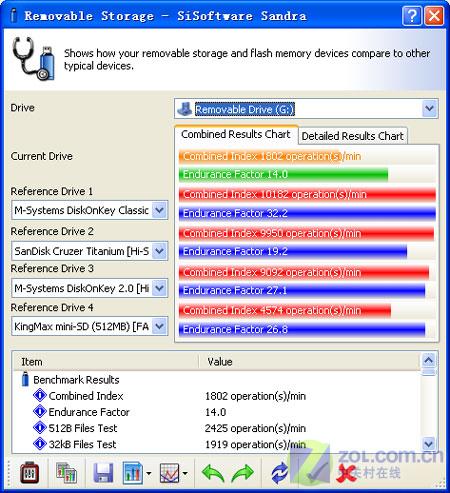 一卡三用1GBPNYMicroSD卡评测