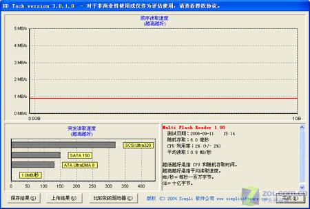 一卡三用1GBPNYMicroSD卡评测