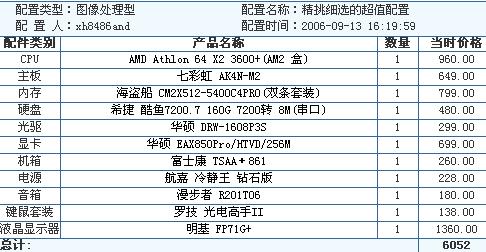 Athlon643600+ܳûװõ(4)