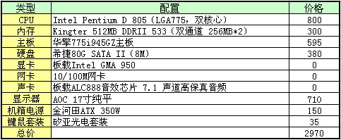 Сɴ棡200̨ɵƼ