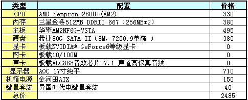 Сɴ棡200̨ɵƼ