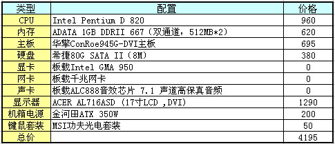 Сɴ棡200̨ɵƼ