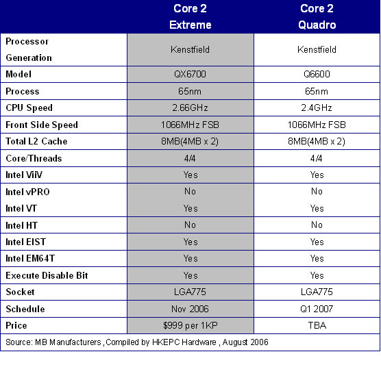 KensfieldΪCore2Quadro