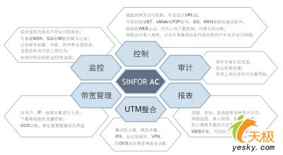 企业内网管理助手 深信服上网行为管理器推荐