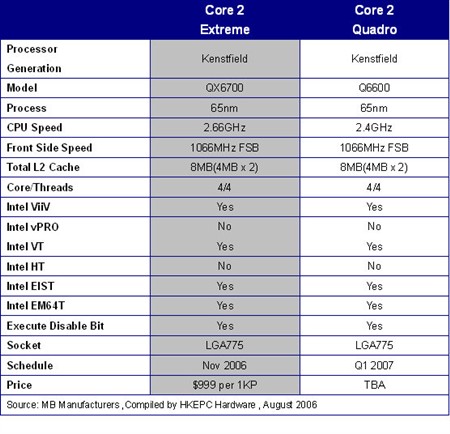 8MBĺQX6700/Q6600ع