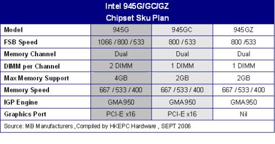 IntelG965鷳³945GC