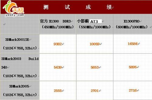 ӭDDR3X1300СӰԿAT3499Ԫ