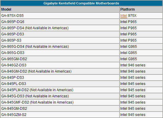 965/975主板Intel四核支持能力大调查！