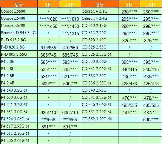 10³Intelձгһ