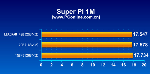 ڴж4G2G1GԱȲ(5)