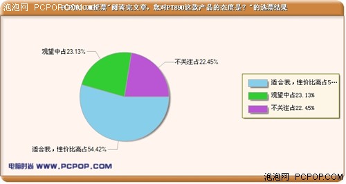 3˼ʤPT890߹