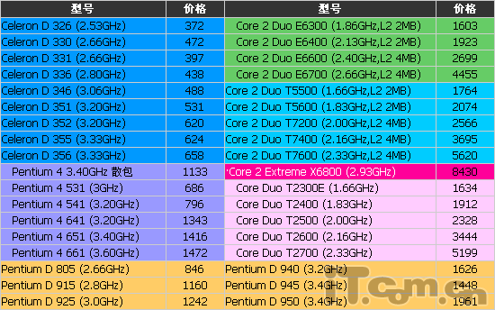 10³Intelձгһ
