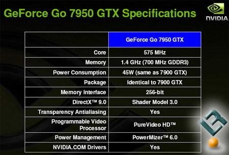 ܼNVGforceGo7950GTXԿ