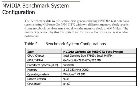 ܼNVGforceGo7950GTXԿ