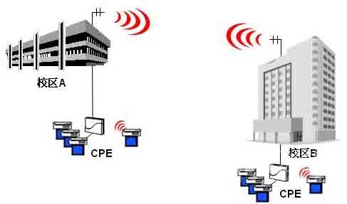 概念动态泰凌微新增“WiFi 6”概念