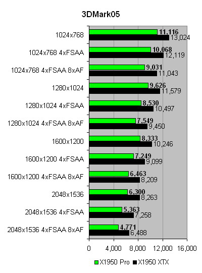 RadeonX1950ProʽATiӭ80nm