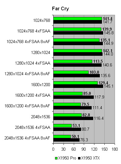 RadeonX1950ProʽATiӭ80nm