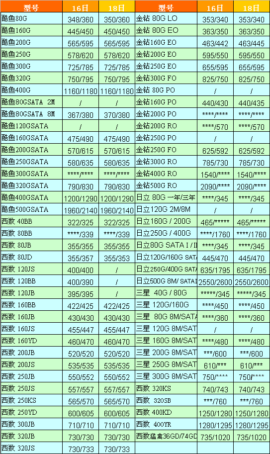 ۱10.18ӲƷɽָ