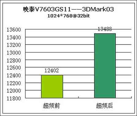 쭣ӳ̩76GS/DDR3Ƶ½ڼ