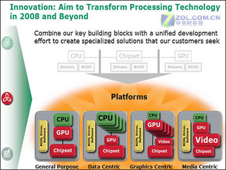 ըϢNVIDIAŶѿʼCPU