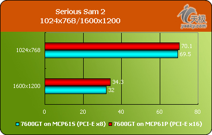 ߿AM2оƬԱ