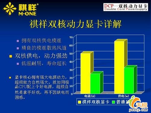 1000MHz!鷢DCP˫Կ