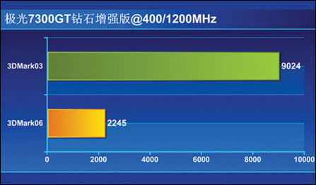 599ԪսuX1300XTɱ7300GT