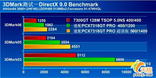 VistaıԿ-˫PCX7318GT+DDR3