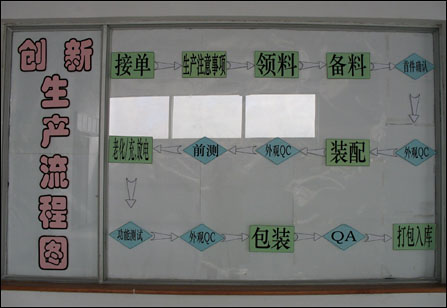 揭开板卡生产神秘面!PConline新天下工厂行