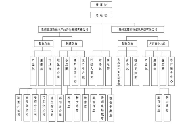 三超企业结构图