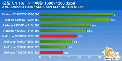 X1950Proâ¶쭼Ʒɳ10Կ