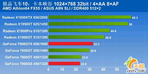 X1950Proâ¶쭼Ʒɳ10Կ