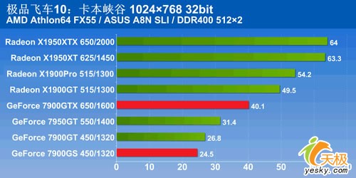 X1950Proâ¶쭼Ʒɳ10Կ