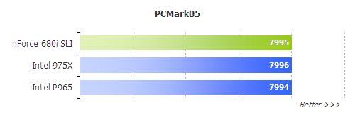 ǼԺnVIDIA680ivs975X