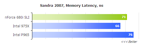 ǼԺnVIDIA680ivs975X