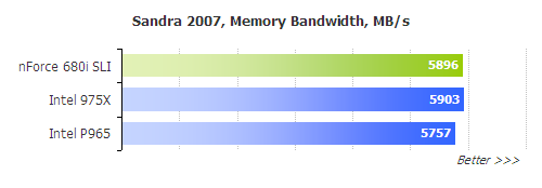 ǼԺnVIDIA680ivs975X