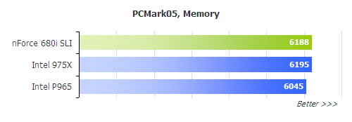 ǼԺnVIDIA680ivs975X