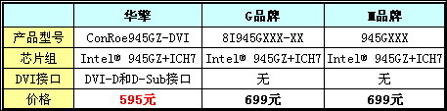 DVIConRoe945GZ-DVI595ԪУ