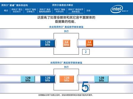 Ӣضĺ˴Xeon5300