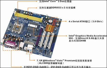 DVIConRoe945GZ-DVI595ԪУ
