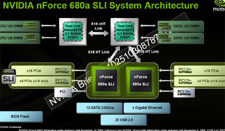 AMD4x4ƽ̨680aоƬ