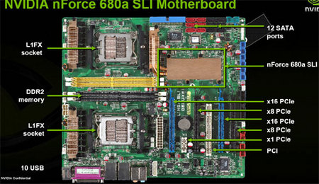 AMD4x4ƽ̨680aоƬ