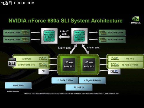 AMDƽ̨nForce680aSLIع