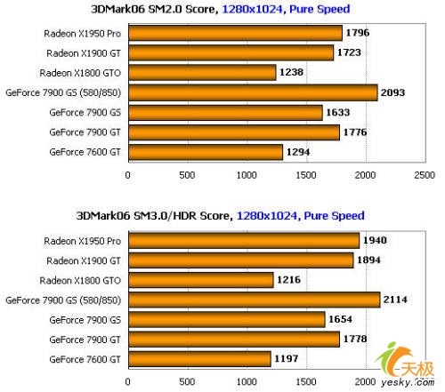 GF79GSĶ!RadeonX1950PROԿ