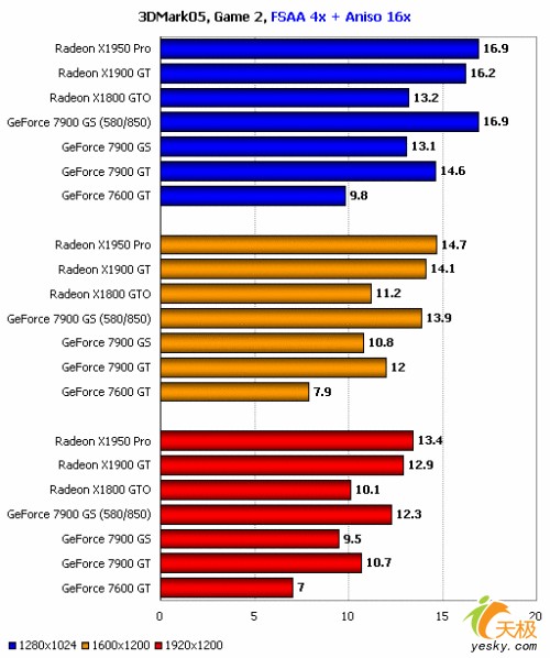 GF79GSĶ!RadeonX1950PROԿ