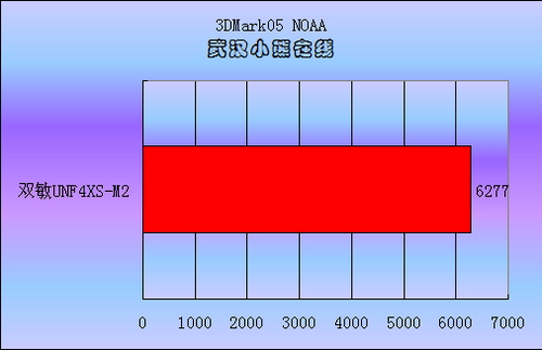 ͶܵУ499Ԫ˫UNF4XS-M2