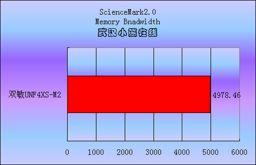 ͶܵУ499Ԫ˫UNF4XS-M2